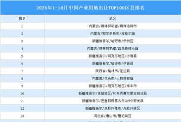 产业投资情报：2025年1-10月中国产业用地出让TOP100区县排名（产业篇）