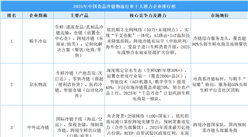 2025年中國食品冷鏈物流行業(yè)十大潛力企業(yè)排行榜（附榜單）