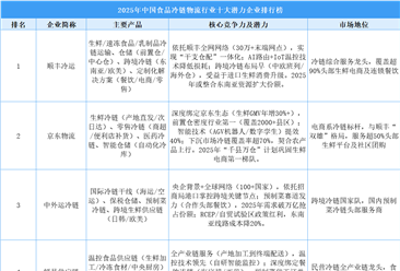 2025年中国食品冷链物流行业十大潜力企业排行榜（附榜单）