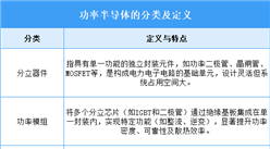 2025年中国功率半导体行业市场前景预测研究报告（简版）