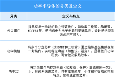 2025年中国功率半导体行业市场前景预测研究报告（简版）