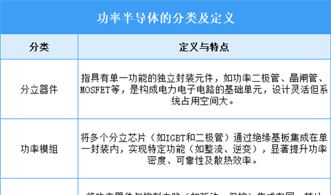2025年中国功率半导体行业市场前景预测研究报告（简版）