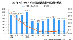 2025年9月全国金属集装箱产量数据统计分析