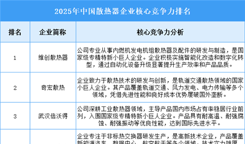 2025年中国散热器企业核心竞争力排名