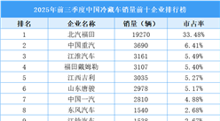 2025年前三季度中國(guó)冷藏車銷量前十企業(yè)排行榜（附榜單）
