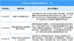 2025年中國動力電池最新政策匯總一覽（表）