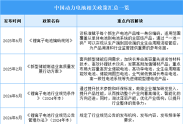 2025年中国动力电池最新政策汇总一览（表）