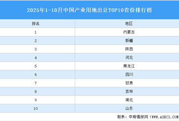 产业投资情报：2025年1-10月中国产业用地出让TOP10省份排名（产业篇）