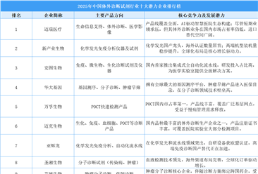 2025年中国体外诊断试剂行业十大潜力企业排行榜（附榜单）