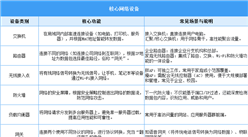 2025年中國(guó)網(wǎng)絡(luò)設(shè)備行業(yè)市場(chǎng)前景預(yù)測(cè)研究報(bào)告（簡(jiǎn)版）