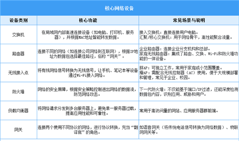 2025年中国网络设备行业市场前景预测研究报告（简版）