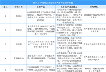2025年中国培养基行业十大潜力企业排行榜（附榜单）