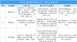 2025年中國高值醫(yī)用耗材行業(yè)十大潛力企業(yè)排行榜（附榜單）