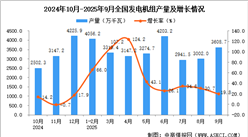 2025年9月全国发电机组产量数据统计分析