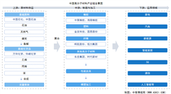 2025年中國(guó)高分子材料產(chǎn)業(yè)鏈圖譜及投資布局分析（附產(chǎn)業(yè)鏈全景圖）