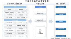 2025年中國光刻機產(chǎn)業(yè)鏈圖譜及投資布局分析（附產(chǎn)業(yè)鏈全景圖）