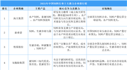 2025年中国饲料行业十大潜力企业排行榜（附榜单）