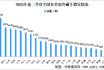 2025年前三季度中國(guó)冷藏車銷售區(qū)域分析：華東地區(qū)銷量領(lǐng)跑（圖）
