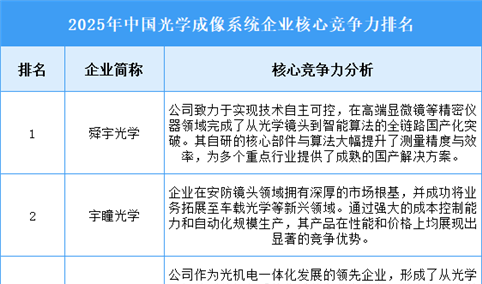 2025年中国光学成像系统企业核心竞争力排名