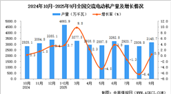 2025年9月全国交流电动机产量数据统计分析