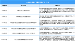 2025年中國網(wǎng)絡(luò)設(shè)備行業(yè)最新政策匯總一覽（表）