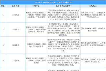 2025年中国药用玻璃行业十大潜力企业排行榜（附榜单）