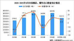 2025年1-9月中国烟花、爆竹出口数据统计分析：出口量同比增长8.6%