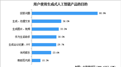 2025年中國(guó)生成式人工智能產(chǎn)品數(shù)量及用戶使用目的分析（圖）