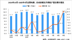 2025年9月全国电梯、自动扶梯及升降机产量数据统计分析