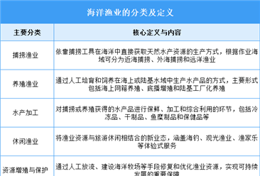 2025年中国海洋渔业行业市场前景预测研究报告（简版）