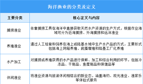 2025年中国海洋渔业行业市场前景预测研究报告（简版）