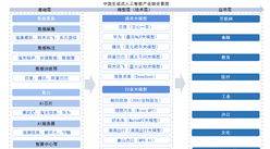 2025年中國(guó)生成式人工智能行業(yè)市場(chǎng)前景預(yù)測(cè)研究報(bào)告（簡(jiǎn)版）