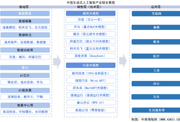 2025年中国生成式人工智能行业市场前景预测研究报告（简版）