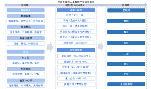 2025年中国生成式人工智能行业市场前景预测研究报告（简版）