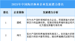 2025年中国海洋渔业企业发展潜力排名