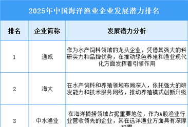2025年中国海洋渔业企业发展潜力排名