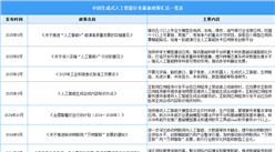 2025年中國(guó)生成式人工智能行業(yè)最新政策匯總一覽（表）