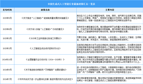 2025年中国生成式人工智能行业最新政策汇总一览（表）