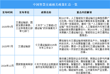 2025年中國(guó)智慧交通行業(yè)最新政策匯總一覽（表）