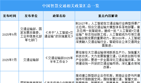 2025年中国智慧交通行业最新政策汇总一览（表）