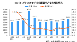 2025年9月全国挖掘机产量数据统计分析
