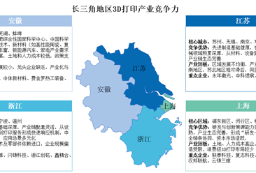 2025年长三角地区及珠三角地区3D打印产业竞争力分析（图）