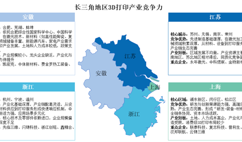 2025年长三角地区及珠三角地区3D打印产业竞争力分析（图）