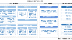 2025年中國(guó)新能源冷藏車(chē)產(chǎn)業(yè)鏈圖譜及投資布局分析（附產(chǎn)業(yè)鏈全景圖）