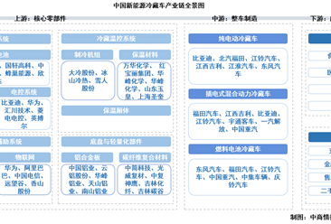 2025年中国新能源冷藏车产业链图谱及投资布局分析（附产业链全景图）
