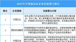 2025年中国加氢站企业发展潜力排名