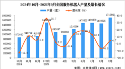 2025年9月全国服务机器人产量数据统计分析