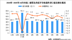 2025年10月中国二极管及类似半导体器件进口数据统计分析：进口量408.3亿个
