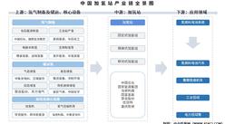 2025年中國加氫站產(chǎn)業(yè)鏈圖譜及投資布局分析（附產(chǎn)業(yè)鏈全景圖）