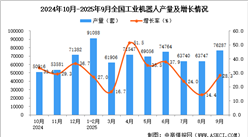 2025年9月全国工业机器人产量数据统计分析